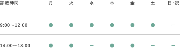 診療時間早見表